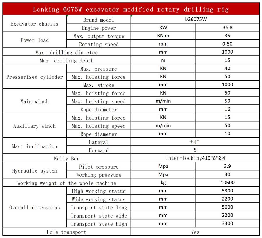 Lonking-6075W